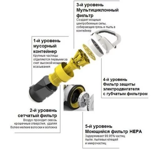 Aspirator KARCHER VC 3